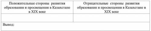 Распределите утверждения о развитии образования и просвещения в Казахстане в XIX веке и сделайте выв