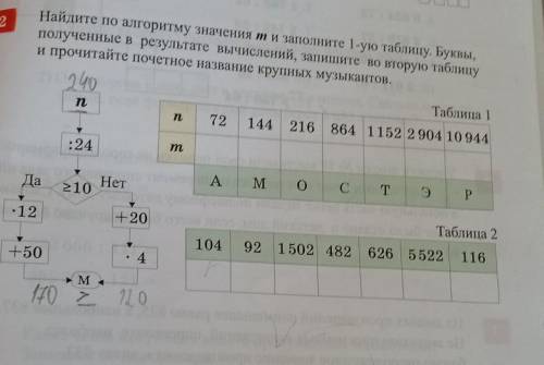 2 Найдите по алгоритму значения m и заполните 1-ую таблицу. Буквы,полученные в результате вычислений