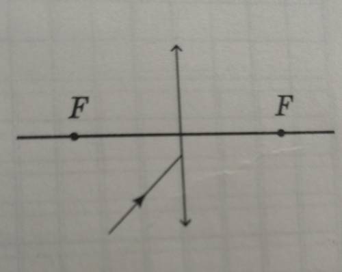 Изобразите дальнейший ход луча после его преломления в тонкой собираю щей линзе​