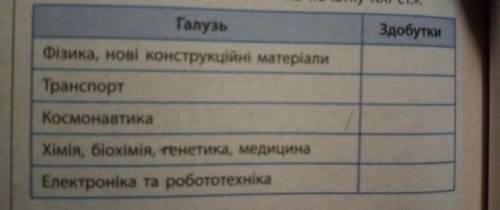 Складіть таблицю Розвиток науки і техніки в другій половині 20 століття - на початку 21 століття.​