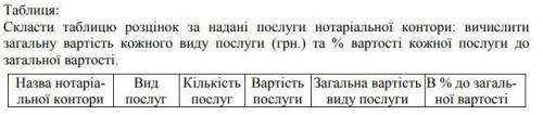 как посчитать % вартості кожної послуги до загальної вартості (% стоимости каждой услуги в общей