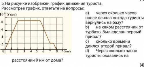 Вот задача можете график сделать(​