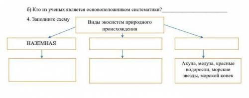 Заполните схему , очень и главное верно​