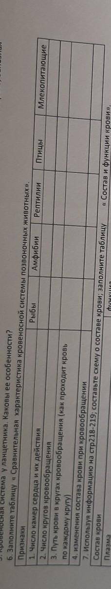 Заполните таблицу Сравнительная характеристика кровеносной системы позвоночных животных.​