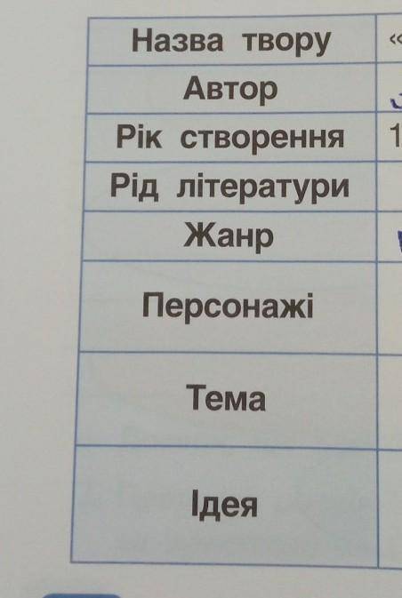 Складіть паспорт літературного твору. Твір: Детектив Блюмквіст здобуває славу​