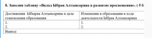 8. Заполни таблицу «Вклад ыбрая Алтынсарина в развитие просвещения». ( 5 б. Достижения Ыбырая Алтынс