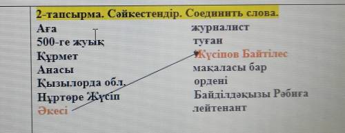 (;´༎ຶᴥ︎︎︎༎ຶ`) 2-тапсырма. Сәйкестендір. Соединить слова.АғажурналистТуғанКрзнетЖүсіпов БайтілесАнасы