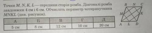 Точки M, N, K, L- середини сторін ромба. Діагоналі ромба завдовжки 4 см і 6 см. Обчисліть периметр ч