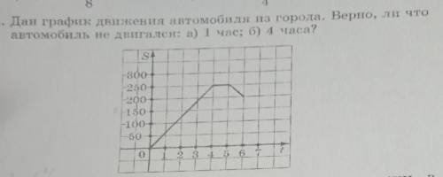 Дан график движения автомобиля из города Верно ли что автомобиль не двигался а)1час; б)4часа У НАС Щ