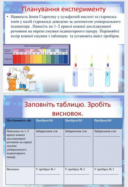 Наявність йонів Гідрогену у сульфатній кислоті та гідроксид- іонів у калій гідроксиді доведемо за до