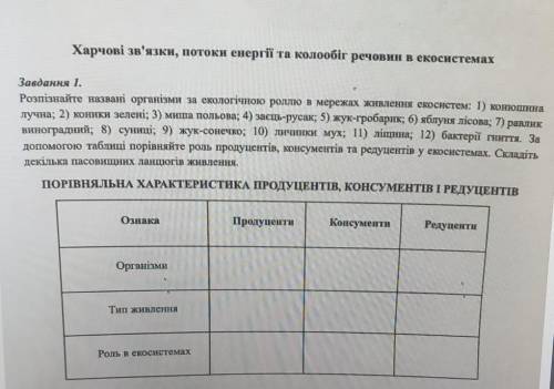 Завдання 1. Розпізнайте названі організми за екологічною роллю в мережах живлення екосистем: 1) коню