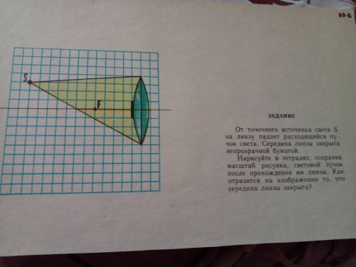 от точечного источника света s на линзу падает расходящийся пучок света середина линзы заерыта непро