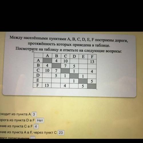 Между населёнными пунктами A, B, C, D, E, F построены дороги, протяжённость которых приведена в табл