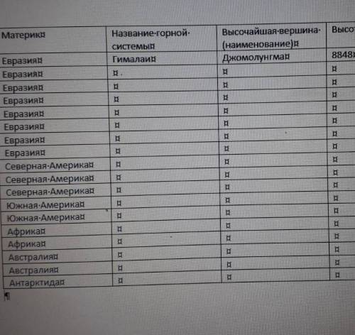 Заполните таблицу по схеме. ​