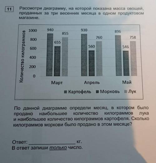 11 Рассмотри диаграмму, на которой показана масса овощей,проданных за три весенних месяца водном про