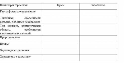 Сравнительная характеристика природных условий и ресурсов двух регионов России Крым и Забайкалье