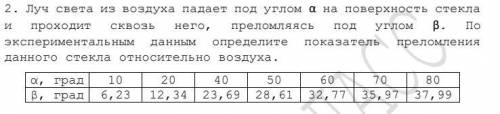 Луч света из воздуха падает под углом α на поверхность стекла и проходит сквозь него, преломляясь по