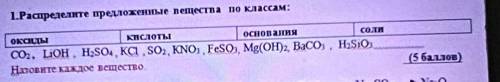 1.Распределите предложенные вещества по классам: оконы Кислоты основания соли COh, LiOH, H2SO4, Ka ,