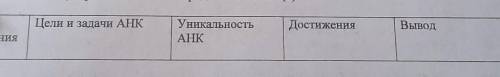 Заполните таблицу о роли Ассамблеи народа Казахстана:​