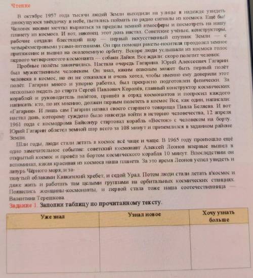 Задание 1. Заполни таблицу по прочитанному тексту. Узнал новоеХочу узнатьбольшеУже знал(есть текст!)