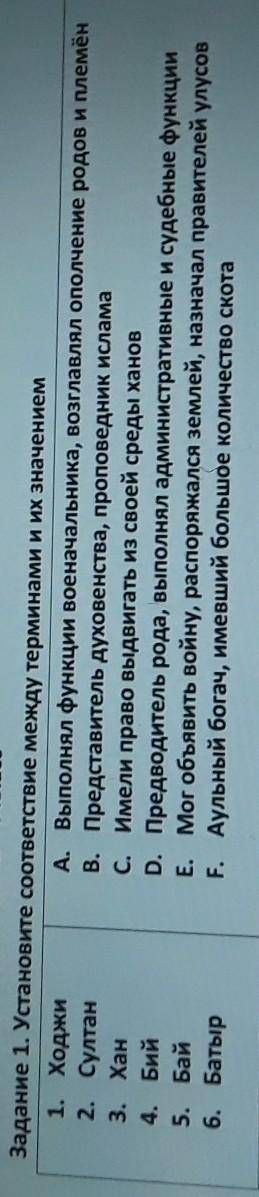 C Задание 1. Установите соответствие между терминами и их значением1. ХоджиA. Выполнял функции воена