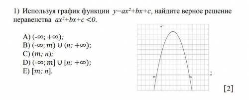 Используя график функции у=ах²+bх+с, найдите верное решение неравенства ах²+bх+с 0.А) (- ;В) (- (n;