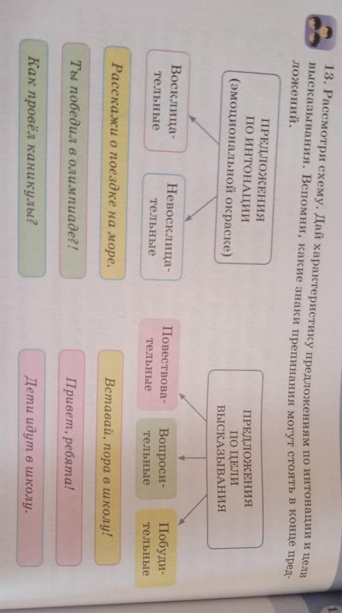 13. рассмотри схему дай характеристику предложений по интонации и цели высказывания вспомни какие зн