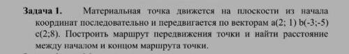 Материальная точка движется на плоскости из начала координат​