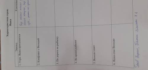 ю.п. казаков тихое утро. Нужно к каждому эпизоду написать кльчевые слова.