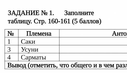 ЗАДАНИЕ № 1. Заполните таблицу. Стр. 160-161 ( ) №Антопологический облик племён: саков, усунь и сарм