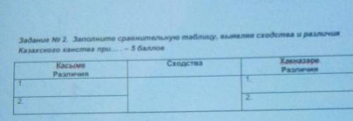 Задание 2. Заполните сравнительную таблицу, выявляе сходства и различия Казахского ханства при... -