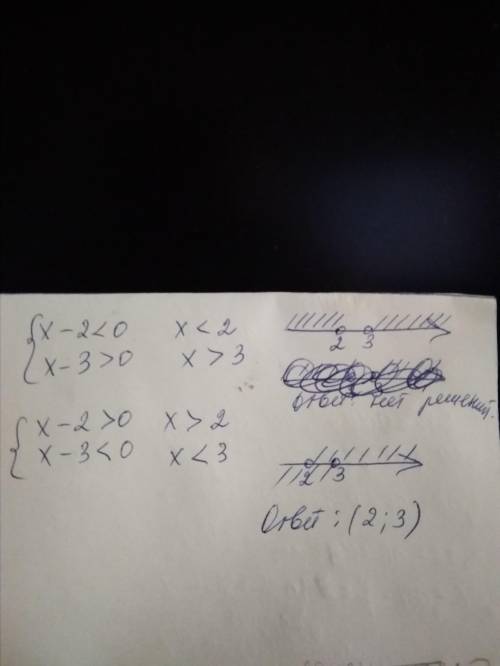 Решите неравенство: (х - 2) ∙ (х − 3) < 0 A) (-2;3) B) (-3;-2) C) (2;3) D) (-1;2)ᴗ(3;+∞) E) (-∞;2