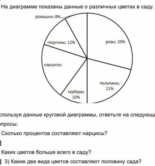 В диаграме показаны даные о различных цветах в саду СОЧ ​