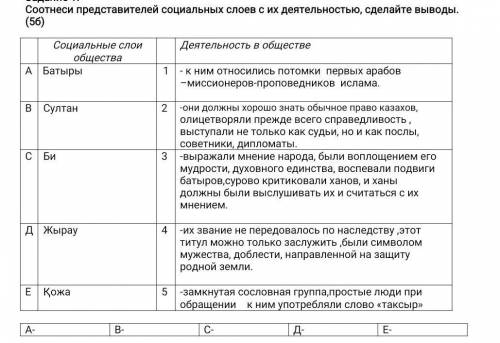 Соотнеси представителей социальных слоев с их деятельностью, сделайте выводы. (5б) Социальные слои о