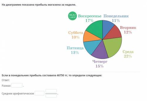 На диаграмме показана прибыль магазина за неделю. Если в понедельник прибыль составила 46750 тг, то