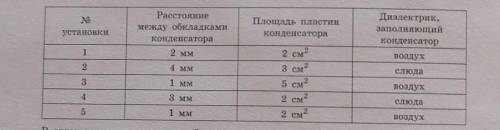 Ученик должен определить, как зависит ёмкость плоского конденсатора сут рас- тояния между пластинами