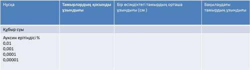 Лабораторные работы «Влияние ауксина на рост сосудов.помгите