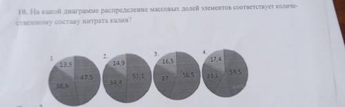 Наталья гавноедова сказала делать итоговую контрольную за 8 класс​