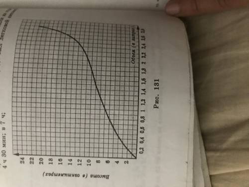 В пустой графии (рис 130) наливают воду стаканом, содержащим 0,2 л, и каждый раз отмечают высоту вод