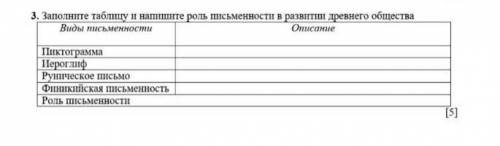 Заполните таблицу и напишите роль письменности в развитии древнего общества.​