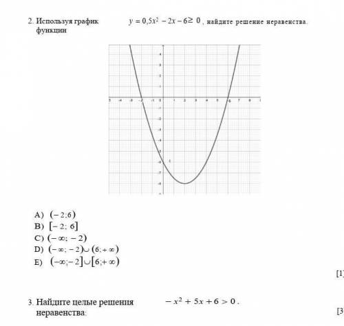 – х2 + 5х +6 > 0.3. Найдите целые решениянеравенства:​