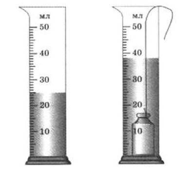 В мензурку с маслом опустили сплошной медный цилиндр (см. рисунок). Чему равна масса цилиндра? Плотн