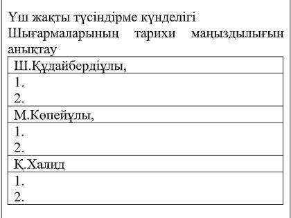 Үш жақты түсіндірме күнделігі Шығармаларының тарихи маңыздылығын анықтау