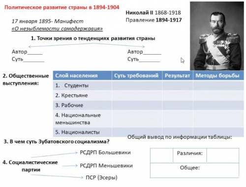 заполнить таблицу политическое развитие страны в 1894 по 1904