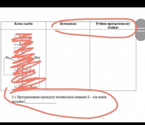 3. Берілген блок-сызбадағы алгоритмнін псевдокоды мен программасын жазыңыз. ​