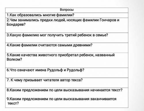 вопрос 1 Как одевались ноги фамилии 2 Чем занимались предки людей настоящие фамилии Гончаров Ибра dv