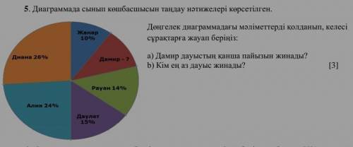 Диаграммада сынып көшбасшысын таңдау нәтижелері көрсетілген. Дөңгелек диаграммадағы мәліметтерді қол