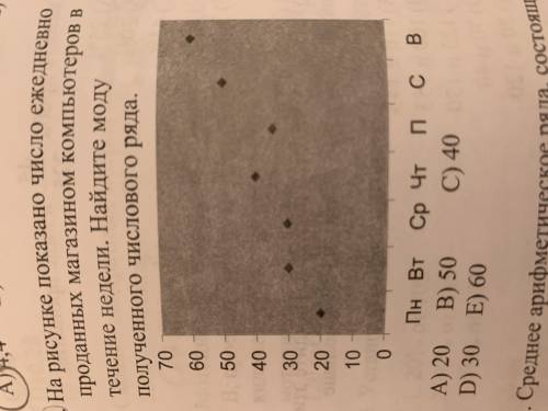 на рисунке показано число ежедневно проданных магазином компьютеров в течение недели . найдите моду