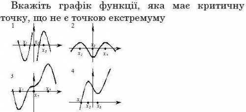 Вкажіть графік функціі яка має критичну точку що не є точкою екстремуму