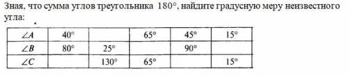 Зная, что сумма углов треугольника 180°, найдите градусную меру неизвестного угла: